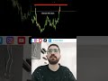 Comment Buy or Sell? Exhaustion Gap and V-Pattern Trading Strategy #tradingchallenge #tradingtips