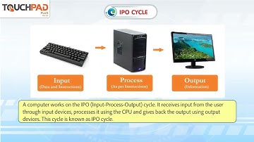 IPO Cycle