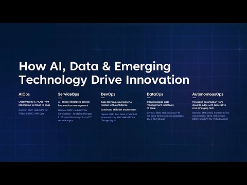 Connected Digital Ops Explained