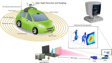 What is LiDAR, and How Does it Work(Autonomous Driving)?#auto #automotive #car #ADAS #engineering