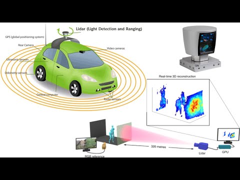 What Is Lidar, And How Does It WorkAuto Automotive Car Adas Engineering