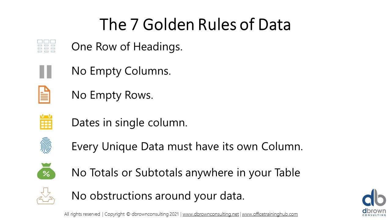 What is the rule of data?