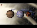 Kepler-10 Planetary System: Sun&#39;s Older Brother