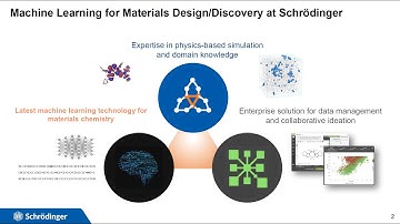 Data driven materials innovation where machine learning meets physics