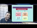 Legislative Framework of Corporate Governance in India Lecture 1(CS-PROFESSIONAL OLD COURSE)