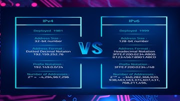 IPv4 vs IPv6 Explained in Hindi | Computer Gyan by Vikas Sharma