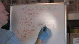 The Chemistry of a Biodiesel Titration w/ Utah Biodiesel