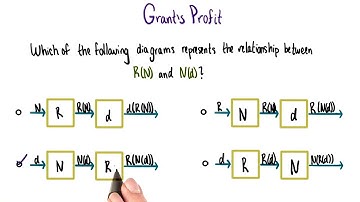 Function Machines - College Algebra