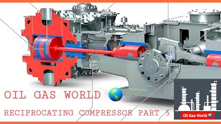 Reciprocating Compressor | Reciprocating Compressor Part 5  | Compressor Packing and Maintenance