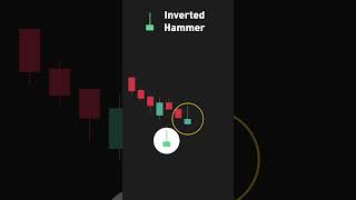 Decode Market Trends with Bullish Inverted Hammer Pattern