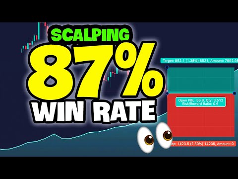 Trader Review: Scalping HIGH WIN RATE by using this! Buy Sell Indicator On Tradingview!