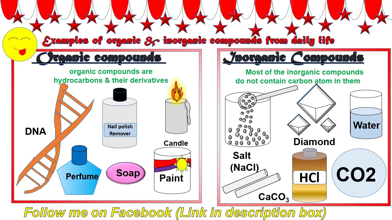Examples Of Organic Compounds And Inorganic Compounds In Hindi
