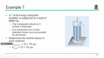 ENGR 216 Lecture 05:  Indeterminate Axial Members (2016.09.06)
