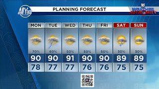 Local 10 Weather Video Forecast: 09/07/25 Evening Edition
