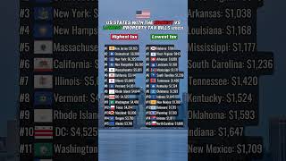 US states with the highest vs lowest property tax bills #newyork #usa #california #tax #texas