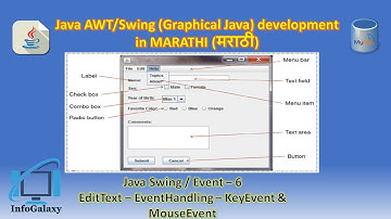 Java AWT/ Swing - 6 Event Handling KeyEvent And MouseEvent