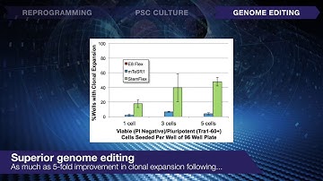 Designed for better everything - Benefits of StemFlex Medium