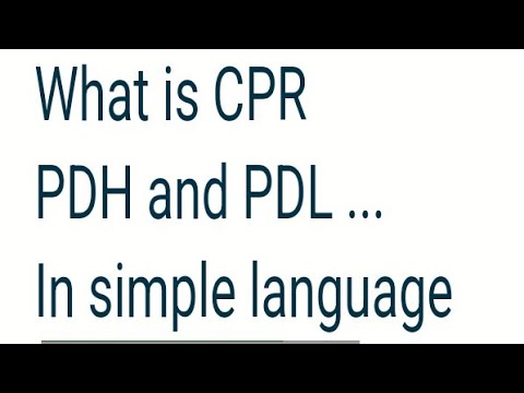 What is CPR in trading || PDH &PDL|| support & resistance in a very ...
