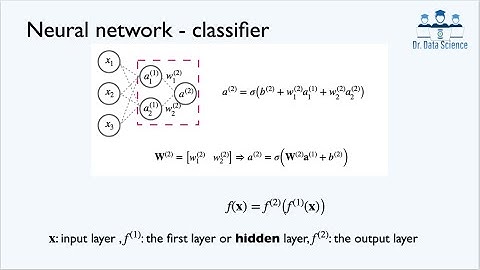 A Gentle Introduction To Math Behind Neural Networks and Deep Learning (nested composite function)