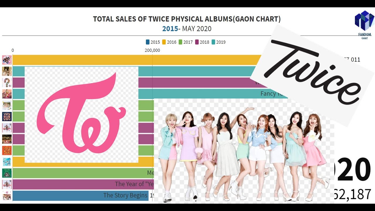 Total sale. Twice album. Twice physical. Twice 2022 по возрасту. Твайс контракт.