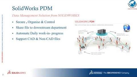 SOLIDWORKS PDM | Data Management Solution
