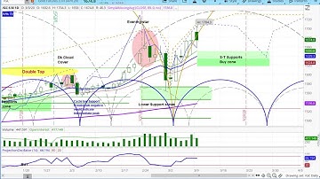 GOLD Futures (/GC) - A Technical Perspective | Chart Review | Cycle Timing & Price Projections