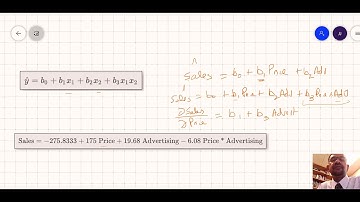 Interaction Effects in Multiple Regression