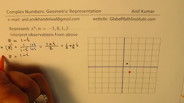 How to Represent z^n,n= -1,0,1,2 Powers of Complex Numbers Geometrically on Argand Diagram