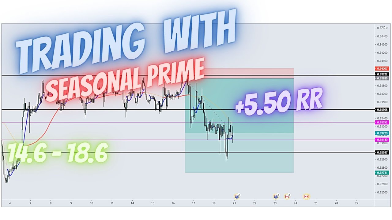 My trading week with Seasonal Prime! Trading week series 2 YouTube