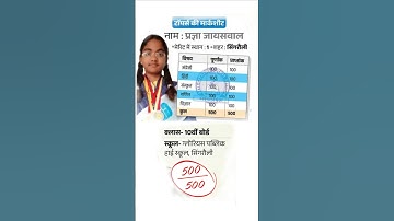 100 % Toppers Mp 10th 2025 #trendingshorts #cgmpjob #trending #trend #trendingvideo