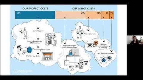 BrainsCAN Computational Core Methods Lunch: Open access fees and how to avoid paying them