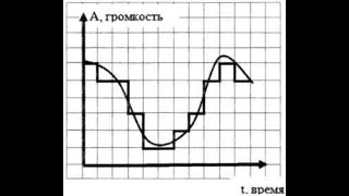 Как слушить музыку и что такое дизеринг и другие вещи