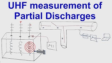 5.2 Partial Discharges Testing Methods - UHF detection