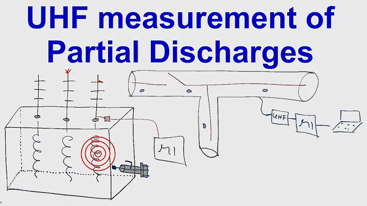 5.2 Partial Discharges Testing Methods - UHF detection
