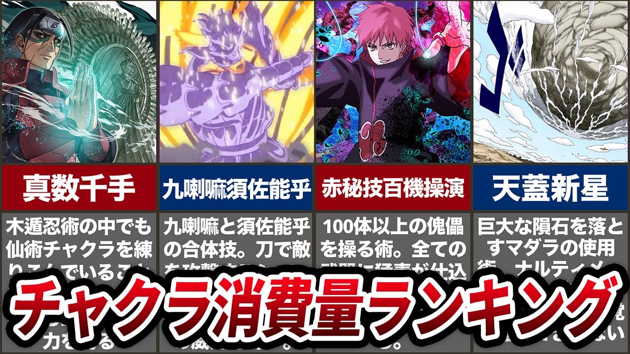 Naruto 最もチャクラを消費する忍術は チャクラ消費量ランキングを発表だってばよ ナルト疾風伝 Youtube