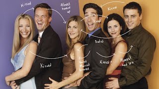 Analyzing The Incestuous Relationships In Friends
