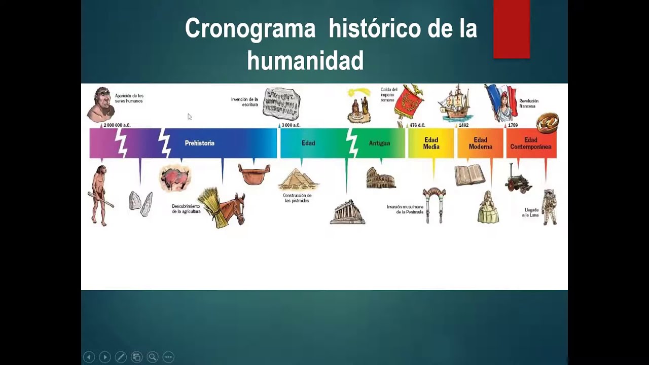 Clase 1 Escatología (Profecías Bíblicas del último tiempo) - YouTube