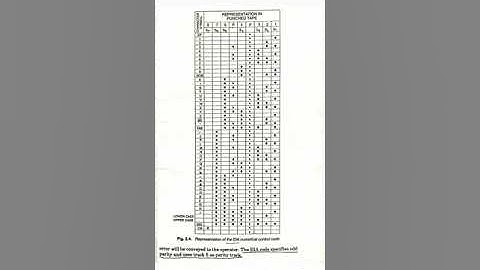 ME/MA304 Unit-2.3 NC Coding-4 by Vivek Saxena