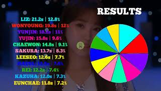 [MIXED GROUP] HOW WOULD IVE x LESSERAFIM SING SECRET STORY OF THE SWAN (IZ*ONE) | LINE DISTRIBUTION