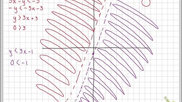 Algebra 2 3.4 Graphing Systems of Inequalities