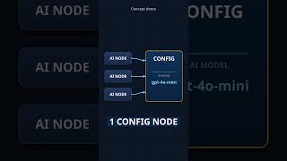 Change the AI Model in Your n8n Workflow in One Place — No Rewiring