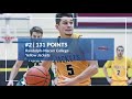 2019-20 ODAC Men's Basketball Preseason Poll
