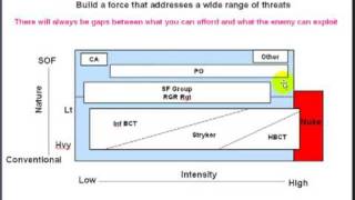Army Force Management challenges 1