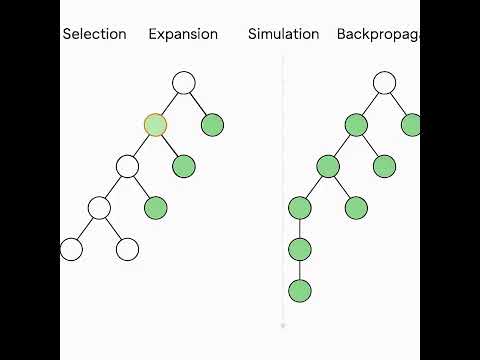 Monte Carlo Method - From Statistics to Smart AI Agents