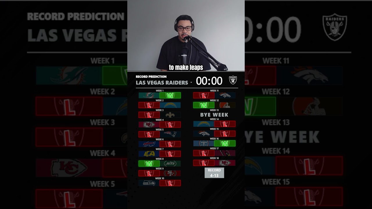 2026 Las Vegas Raiders Prediction