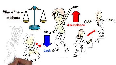 Whiteboard Animation Video / Neuroscience of Courage