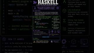 Top 5 Programming Languages in 2026! 🚀 #coding #programming #viralshorts #toughest #difficult