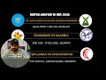 Match Analysis 18 Sep 2025 |St Lucia Kings vs Guyana | Zimbabwe vs Namibia |Sri Lanka vs Afghanistan