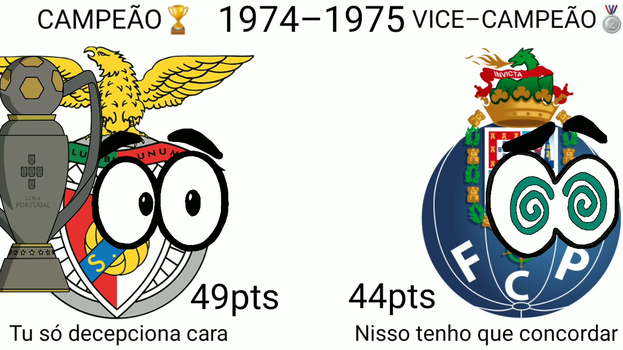 Quem Foi Campeão Português 2020 2021?