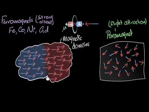 Ferromagnetism & curie temperature | Magnetism & matter | Physics | Khan Academy